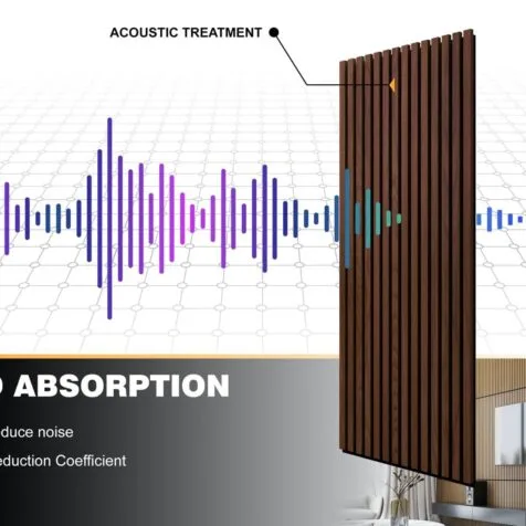 Lima sound proofing panels