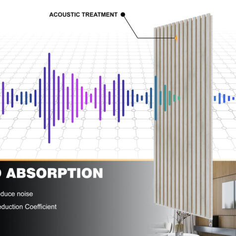Roma sound proofing panels