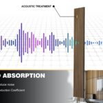 Acoustic wood panels sound proofing effect