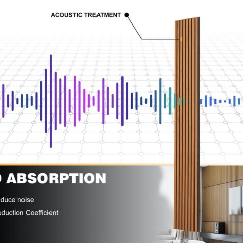 sound proof wall panels